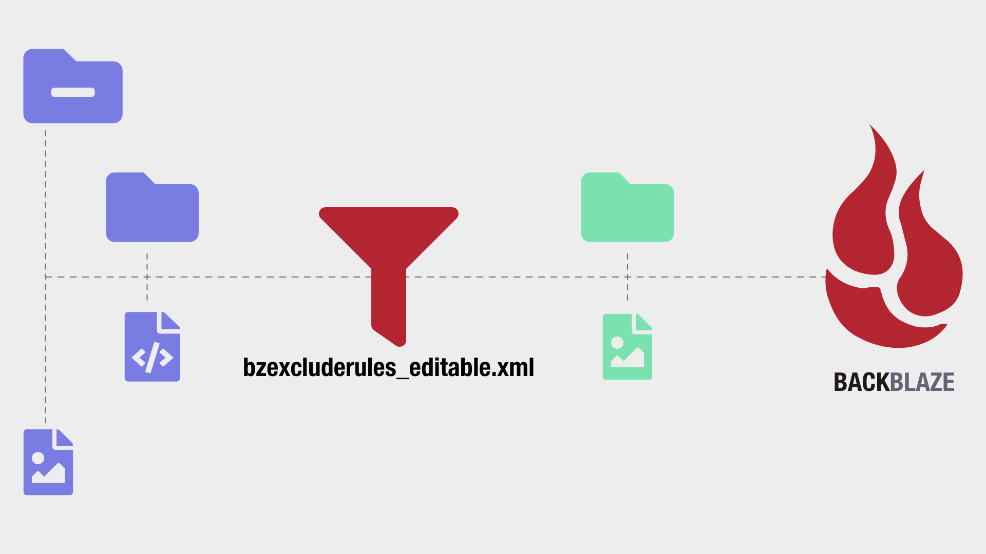 How to use pattern to exclude folders and files in Backblaze